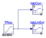 Buildings.Controls.SetPoints.Examples.Table