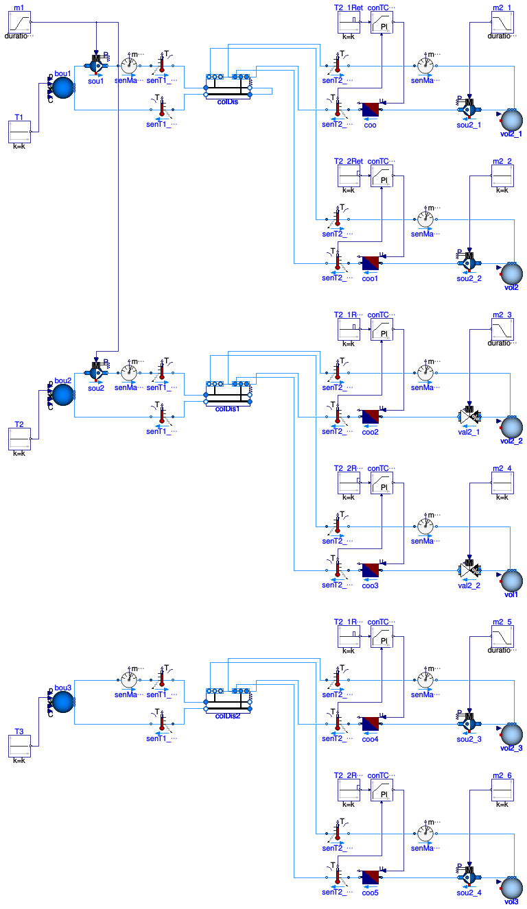 Buildings.DHC.ETS.BaseClasses.Validation.CollectorDistributor