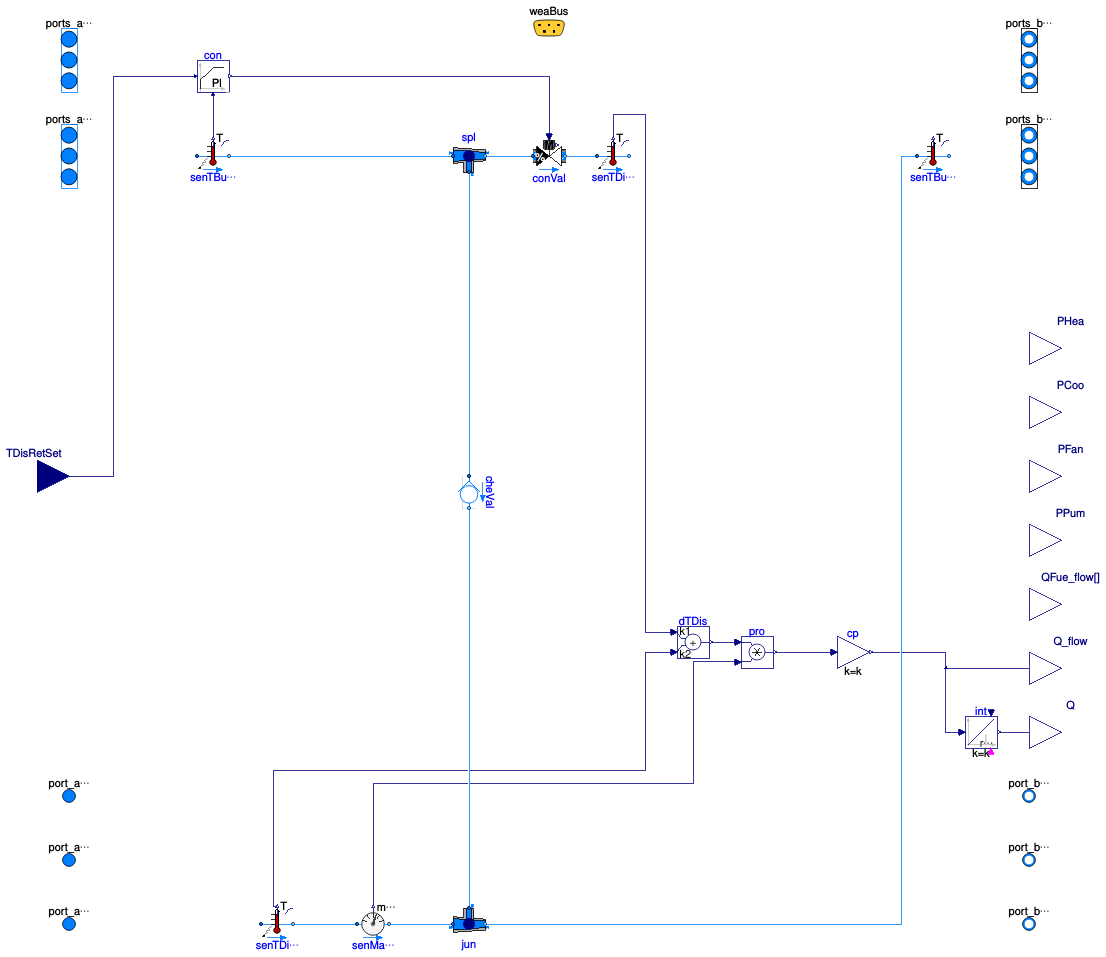 Buildings.DHC.ETS.BaseClasses.PartialDirect