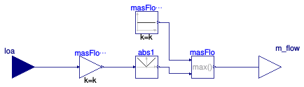 Buildings.DHC.ETS.Combined.Controls.PrimaryVariableFlow