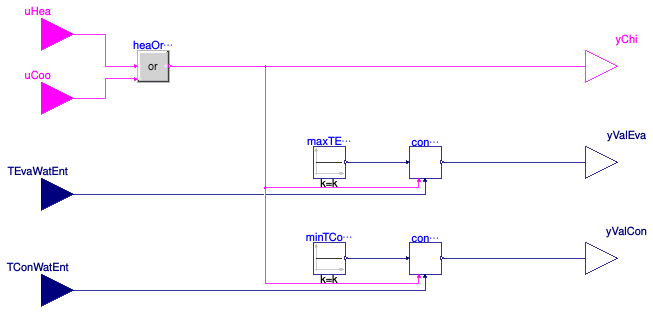 Buildings.DHC.ETS.Combined.Controls.Chiller