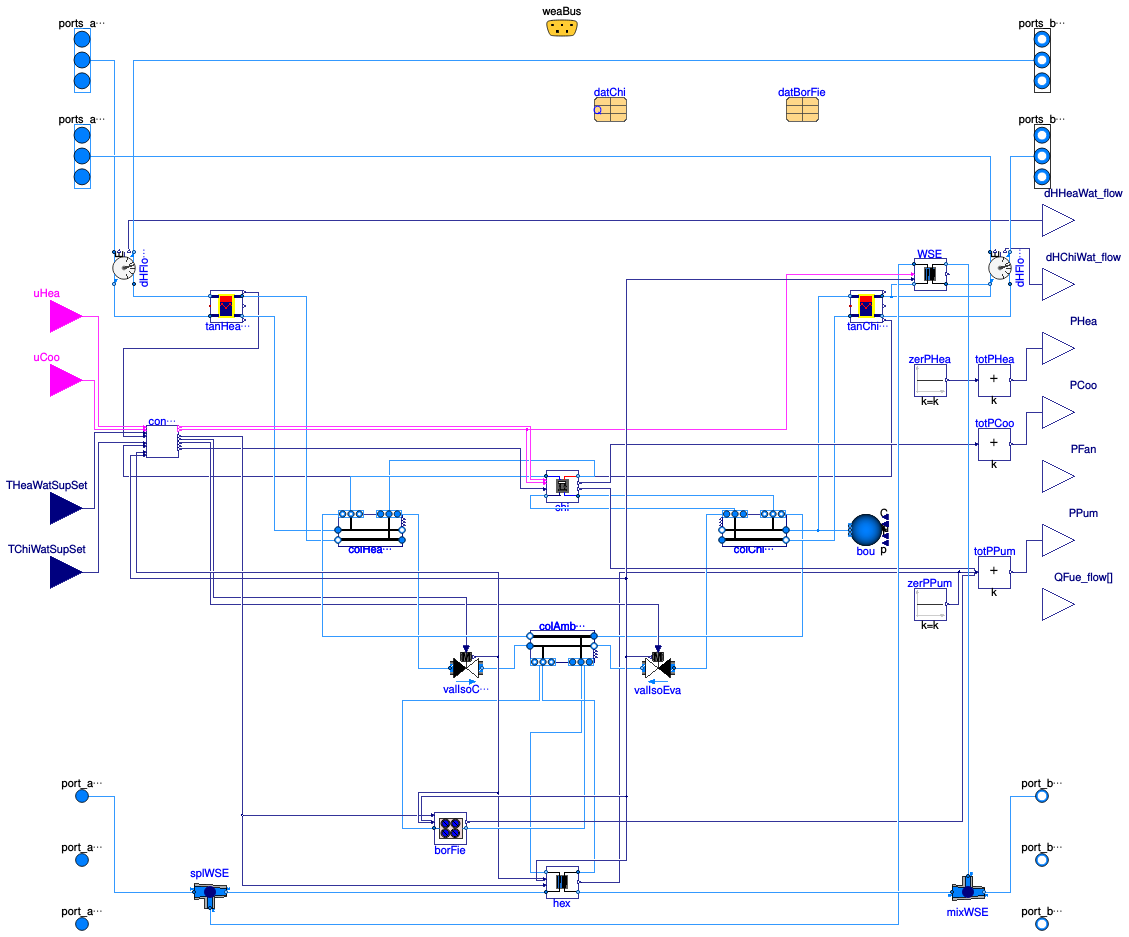 Buildings.DHC.ETS.Combined.ChillerBorefield