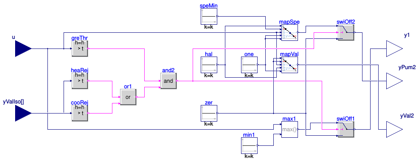Buildings.DHC.ETS.Combined.Controls.HeatExchanger
