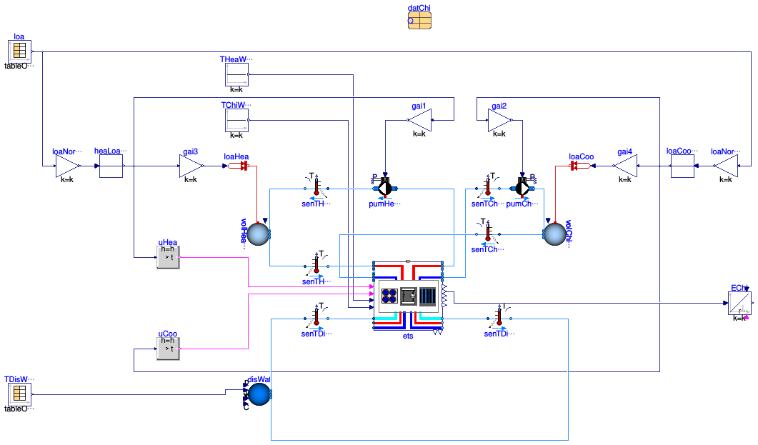 Buildings.DHC.ETS.Combined.Examples.ChillerOnly