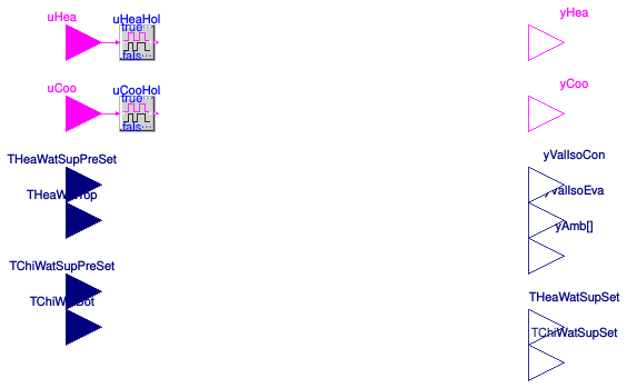 Buildings.DHC.ETS.Combined.Controls.BaseClasses.PartialSupervisory
