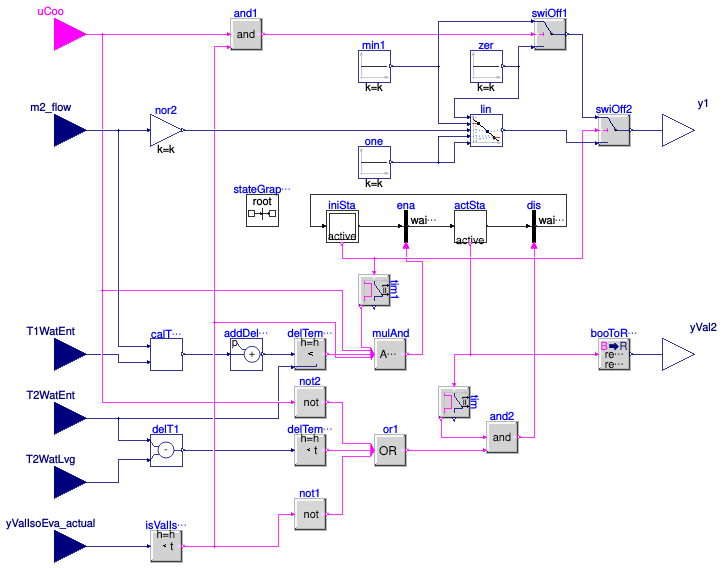 Buildings.DHC.ETS.Combined.Controls.WatersideEconomizer