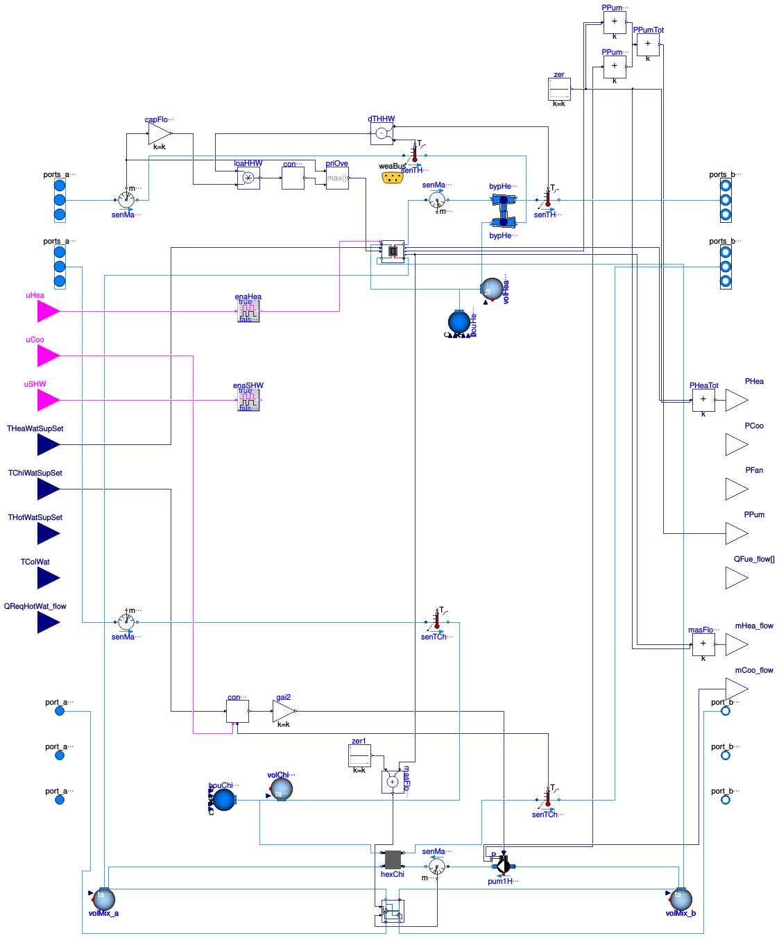 Buildings.DHC.ETS.Combined.BaseClasses.PartialHeatPumpHeatExchanger
