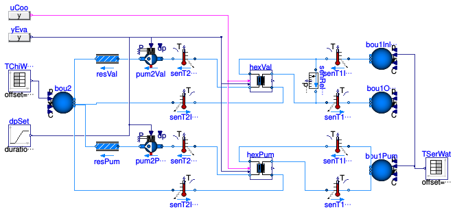 Buildings.DHC.ETS.Combined.Subsystems.Validation.WatersideEconomizer