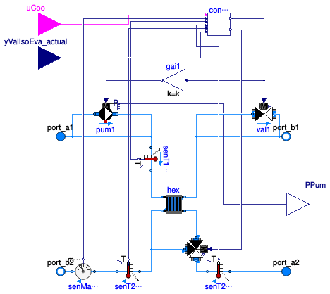 Buildings.DHC.ETS.Combined.Subsystems.WatersideEconomizer