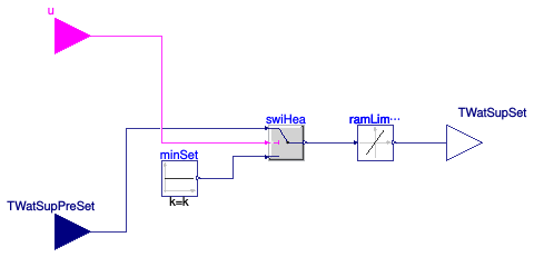 Buildings.DHC.ETS.Combined.Controls.Reset