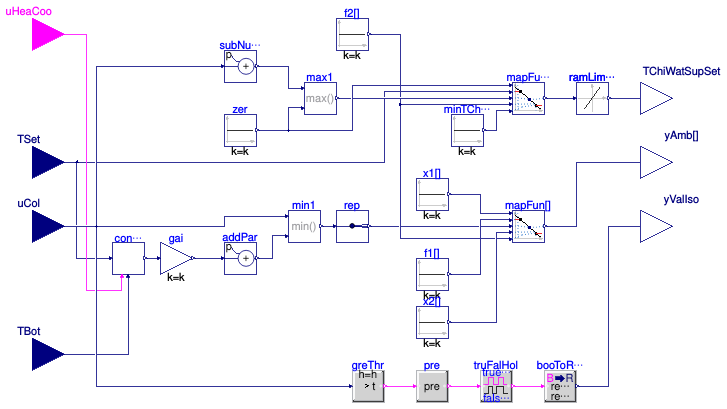 Buildings.DHC.ETS.Combined.Controls.SideCold