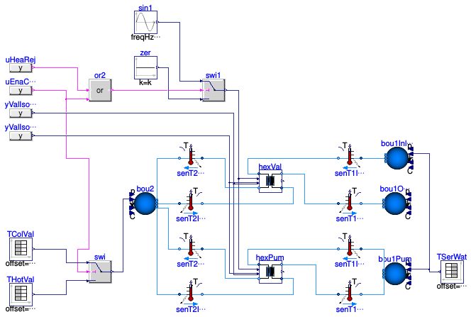 Buildings.DHC.ETS.Combined.Subsystems.Validation.HeatExchanger