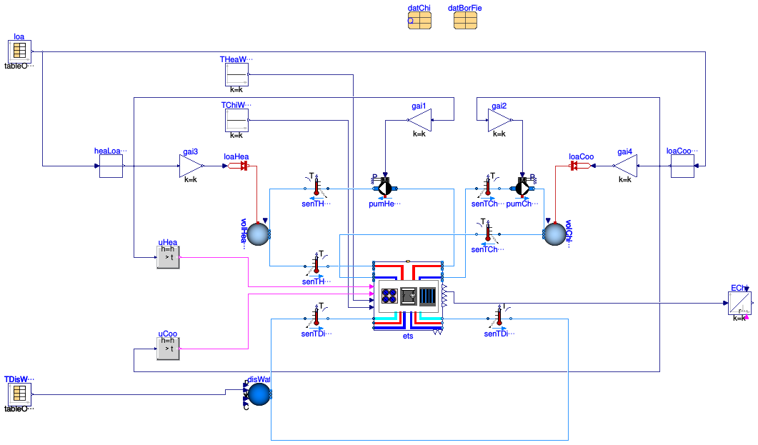 Buildings.DHC.ETS.Combined.Validation.ChillerBorefield