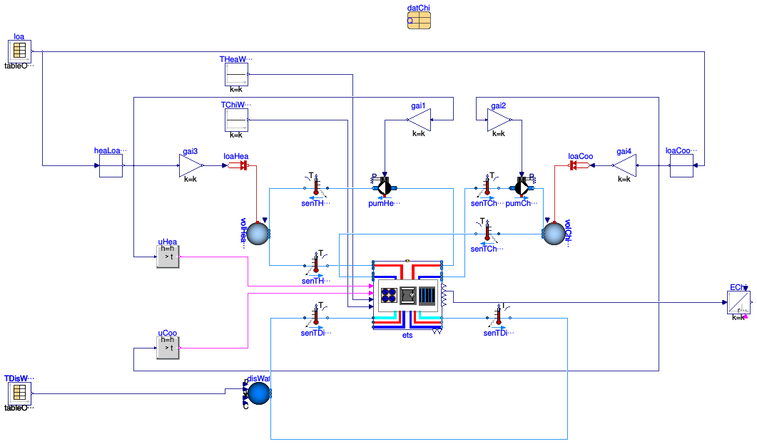 Buildings.DHC.ETS.Combined.Validation.ChillerOnly