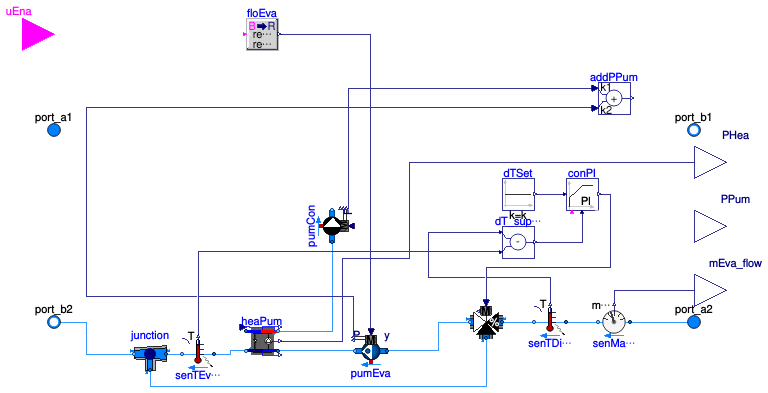 Buildings.DHC.ETS.Combined.Subsystems.BaseClasses.PartialHeatPump