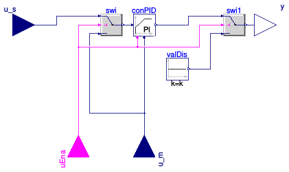 Buildings.DHC.ETS.Combined.Controls.PIDWithEnable