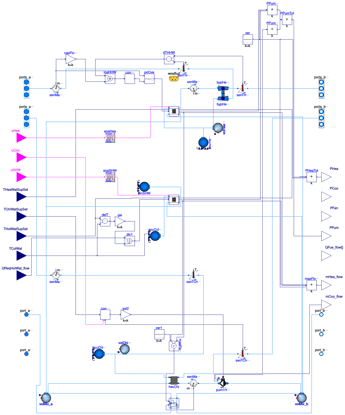 Buildings.DHC.ETS.Combined.HeatPumpHeatExchanger