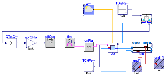 Buildings.DHC.Examples.Cooling.ElectricChillersDirectETS