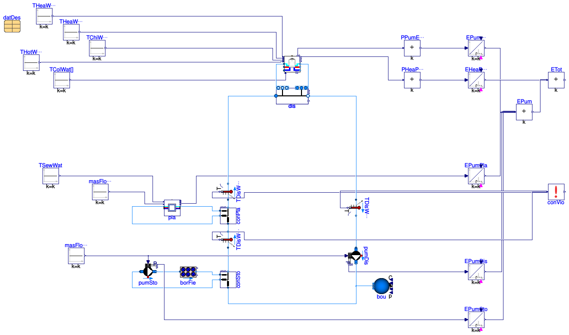 Buildings.DHC.Examples.Combined.SeriesConstantFlow