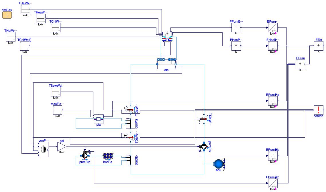 Buildings.DHC.Examples.Combined.SeriesVariableFlow