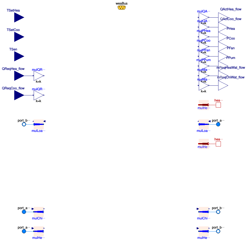 Buildings.DHC.Loads.BaseClasses.PartialTerminalUnit