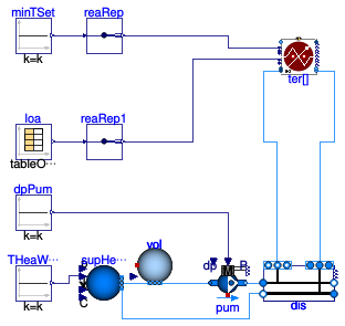 Buildings.DHC.Loads.BaseClasses.Validation.BenchmarkFlowDistribution2