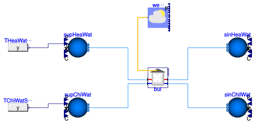 Buildings.DHC.Loads.BaseClasses.Examples.CouplingRCZ6