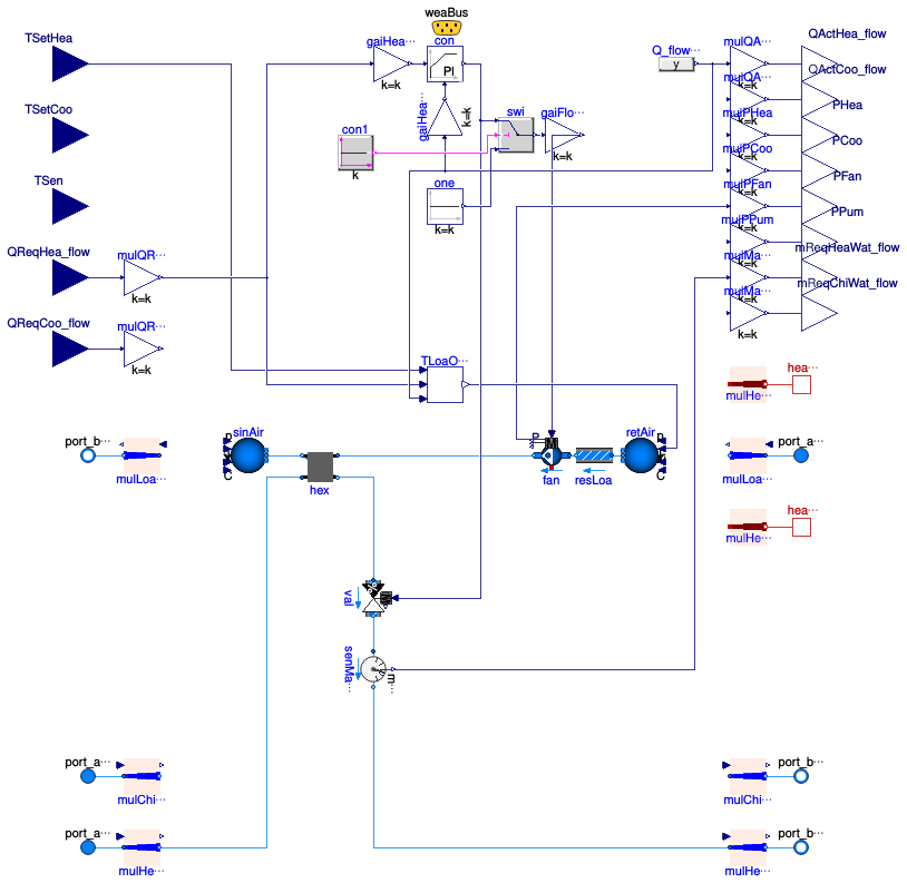 Buildings.DHC.Loads.BaseClasses.Validation.BaseClasses.FanCoil2PipeHeatingValve
