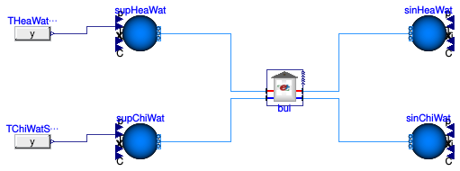 Buildings.DHC.Loads.BaseClasses.Examples.CouplingSpawnZ6