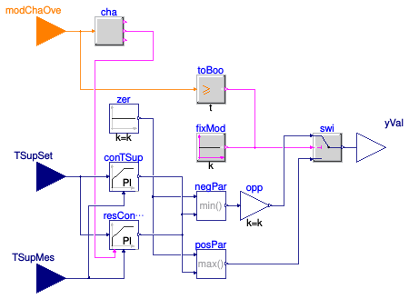 Buildings.DHC.Loads.BaseClasses.Controls.MixingValveControl