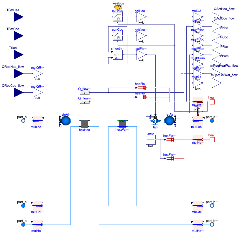 Buildings.DHC.Loads.BaseClasses.FanCoil4PipeHeatPorts