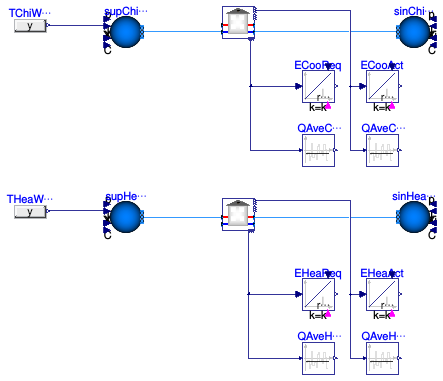 Buildings.DHC.Loads.BaseClasses.Examples.CouplingTimeSeriesSingleLoop