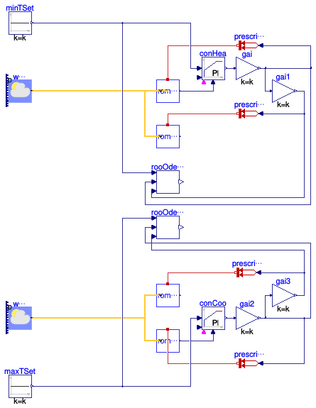 Buildings.DHC.Loads.BaseClasses.Validation.SimpleRoomODE