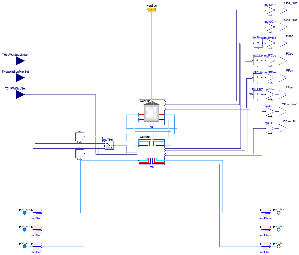 Buildings.DHC.Loads.Combined.BaseClasses.PartialBuildingWithETS