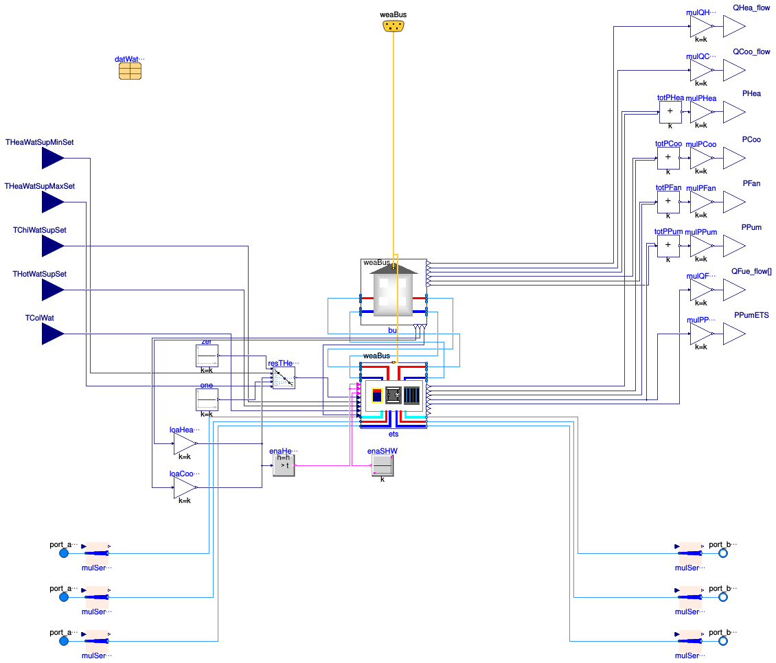 Buildings.DHC.Loads.Combined.BuildingTimeSeriesWithETSWithDHWTank