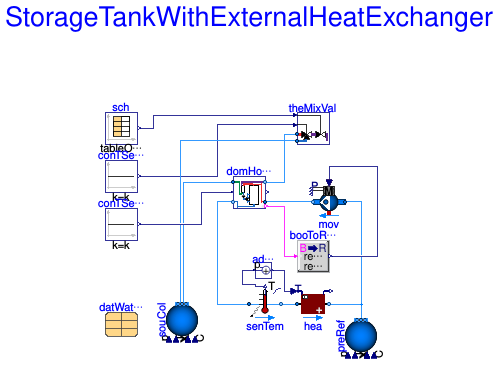 Buildings.DHC.Loads.HotWater.Examples.StorageTankWithExternalHeatExchanger