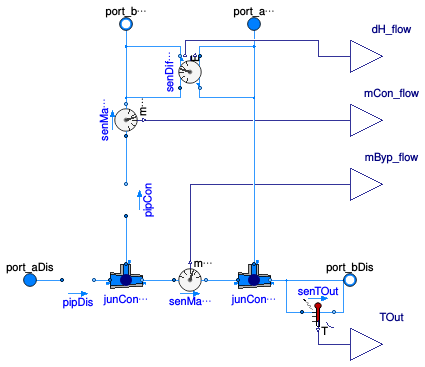 Buildings.DHC.Networks.BaseClasses.PartialConnection1Pipe