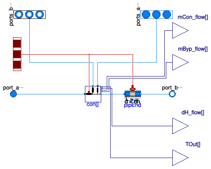 Buildings.DHC.Networks.Distribution1PipePlugFlow_v