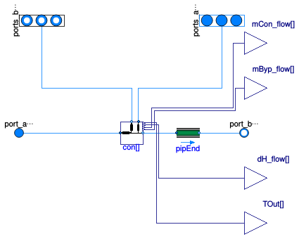 Buildings.DHC.Networks.Distribution1Pipe_R