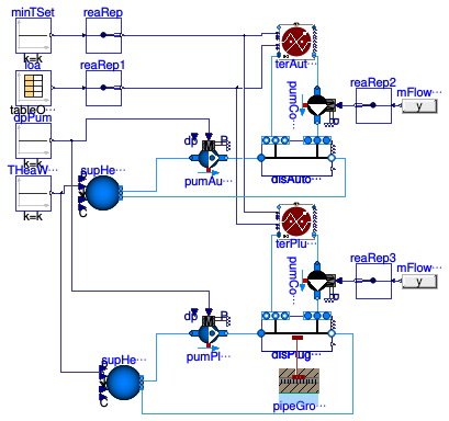 Buildings.DHC.Networks.Examples.Distribution1PipeExample