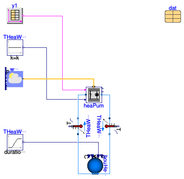 Buildings.DHC.Plants.Combined.Subsystems.Validation.HeatPumpGroup