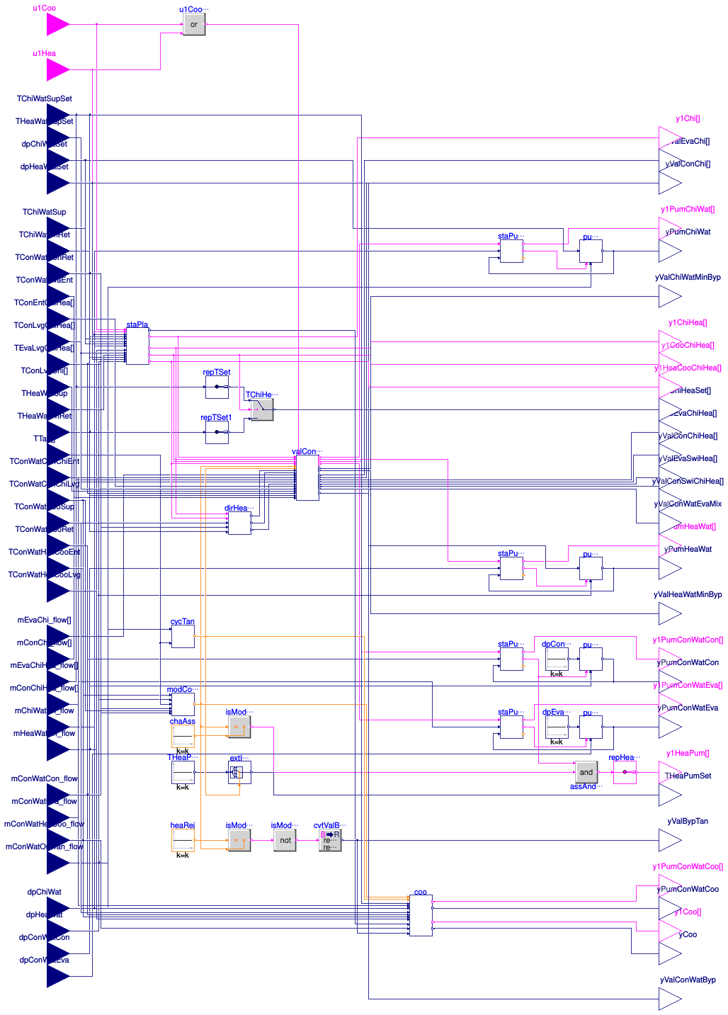 Buildings.DHC.Plants.Combined.Controls.Controller