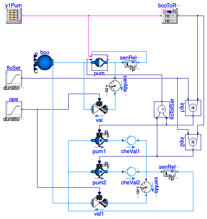 Buildings.DHC.Plants.Combined.Subsystems.Validation.MultiplePumpsFlow