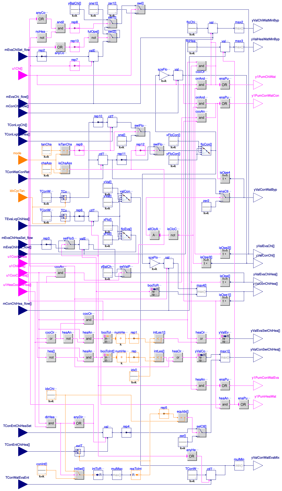 Buildings.DHC.Plants.Combined.Controls.BaseClasses.ValveCondenserEvaporator