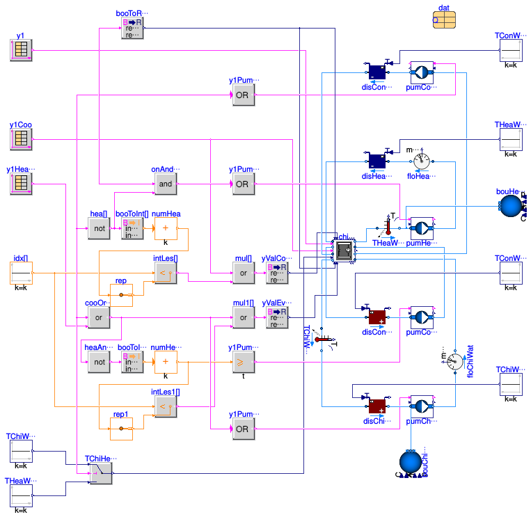 Buildings.DHC.Plants.Combined.Subsystems.Validation.ChillerHeatRecoveryGroup