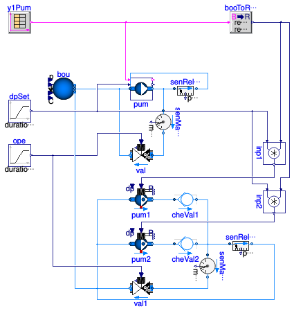 Buildings.DHC.Plants.Combined.Subsystems.Validation.MultiplePumpsDp