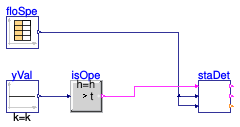 Buildings.DHC.Plants.Combined.Controls.BaseClasses.Validation.StagingPump