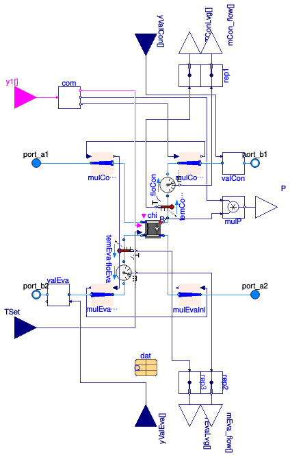 Buildings.DHC.Plants.Combined.Subsystems.ChillerGroup