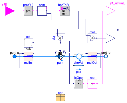 Buildings.DHC.Plants.Combined.Subsystems.BaseClasses.PartialMultiplePumps
