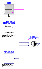 Buildings.DHC.Plants.Cooling.Controls.Validation.ChilledWaterPumpSpeed